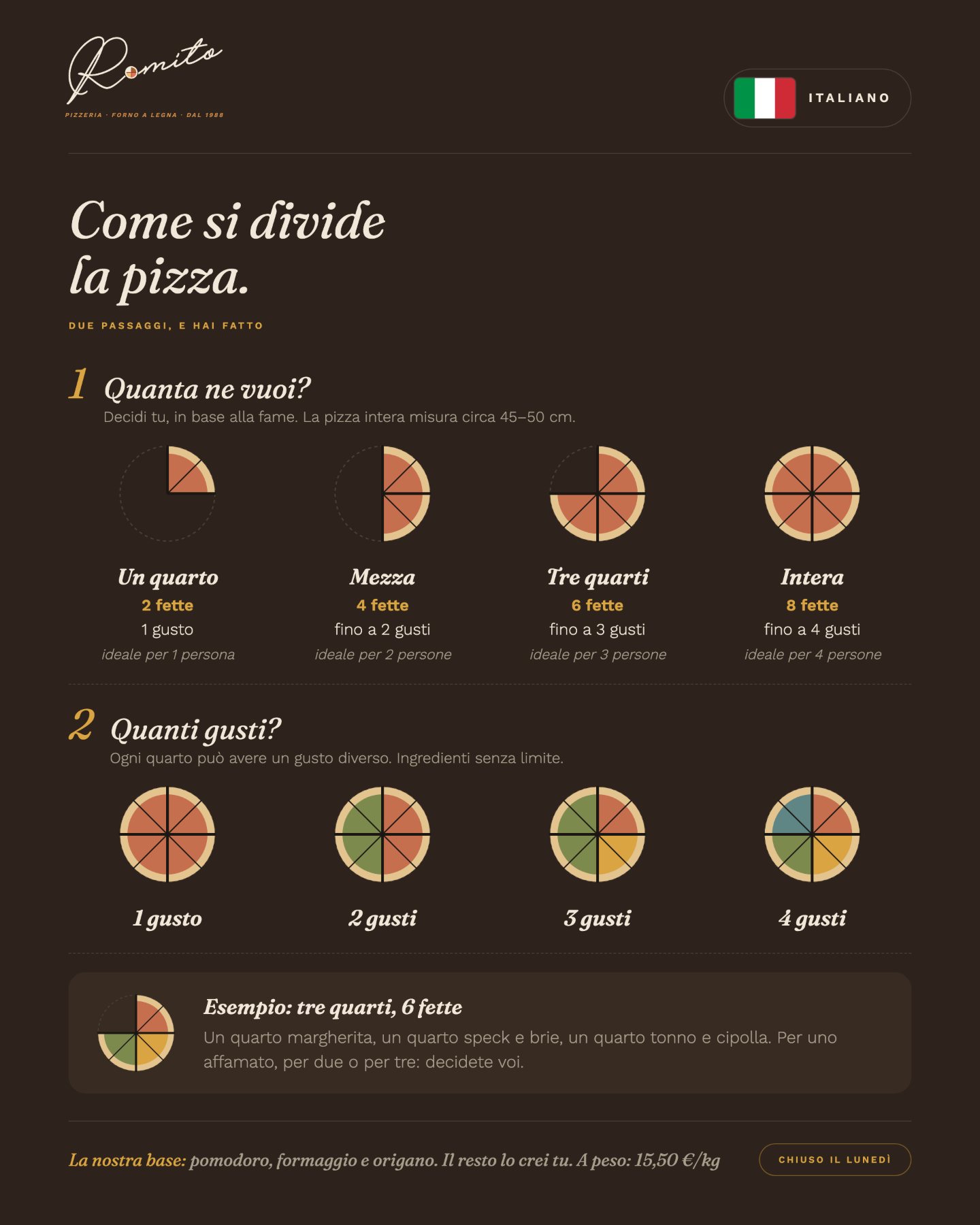 Il nostro Condi(menù) – pagina 3
